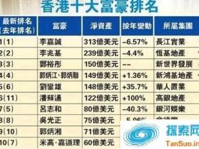 香港十大富豪排名榜出炉 李嘉诚连续18年蝉联榜首富可敌国