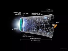 最新宇宙大爆炸理论 宇宙或许没有起点和终点