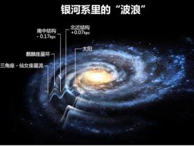 中国科学家证实银河系的反银核结构起源于银盘