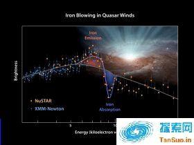 研究发现黑洞风可阻碍星系中恒星的成长