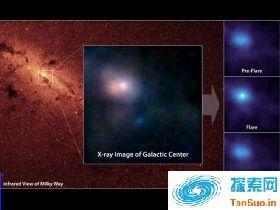 NASA观测到银河系中央黑洞爆发