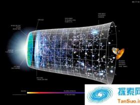 最新理论:初期太空大爆炸同时产生两个平行宇宙,时光倒流可互相访问