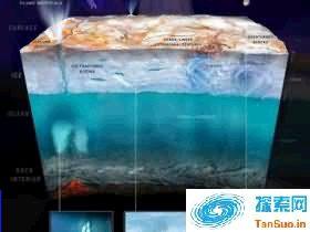 外星生命哪里找?最佳去处木卫二