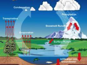中国将领先欧空局一步 揭秘空间环境下的蒸发与冷凝