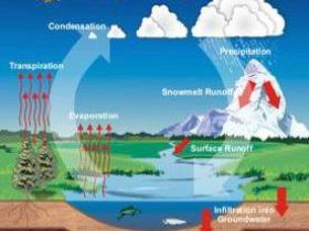天舟一号成功发射 这已经引起了欧空局的注意