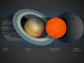 科学家发现宇宙中最小质量恒星：大小与土星接近