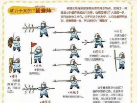 戚继光的鸳鸯阵 郑成功的松江阵 中国的付嘉兵吓外国人