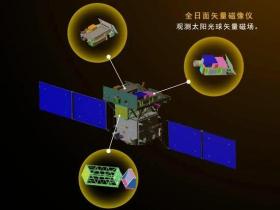 中国自己的“探索太阳”卫星预计明年发射!