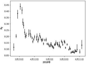 护目镜卫星发现高速等离子体逃离黑洞
