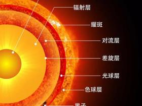 如果没有磁场 太阳会变得无趣
