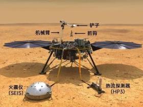第一次!洞察揭示了火星核心的大小