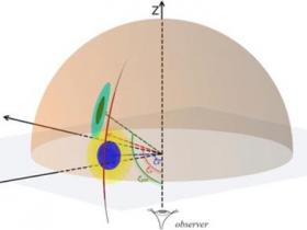 FAST望远镜首次探测到脉冲星的三维速度与其旋转轴共线