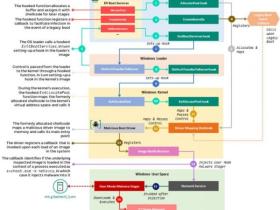 bootkitit病毒 重装系统或换硬盘都不行