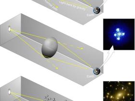 引力透镜效应是观察宇宙最好的”望远镜”